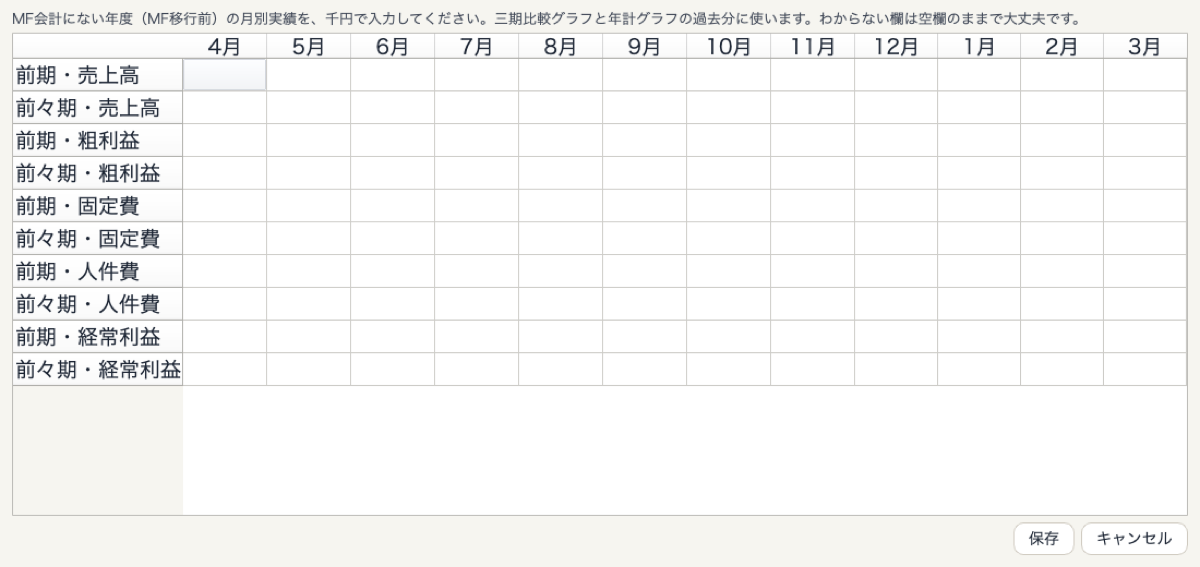 前期・前々期の数字の入力画面。月別に千円で入力する表